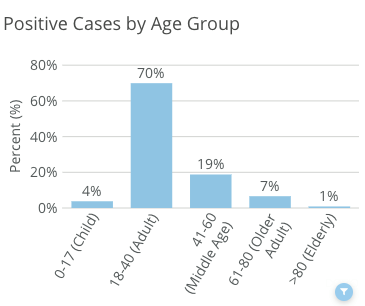 COVID Numbers Image